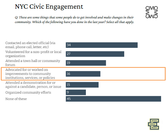 NYC Civic Engagement Graph
